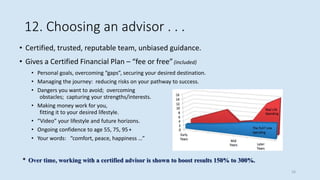 12. Choosing an advisor . . .
• Certified, trusted, reputable team, unbiased guidance.
• Gives a Certified Financial Plan – “fee or free”(included)
• Personal goals, overcoming “gaps”, securing your desired destination.
• Managing the journey: reducing risks on your pathway to success.
• Dangers you want to avoid; overcoming
obstacles; capturing your strengths/interests.
• Making money work for you,
fitting it to your desired lifestyle.
• “Video” your lifestyle and future horizons.
• Ongoing confidence to age 55, 75, 95+
• Your words: “comfort, peace, happiness …”
* Over time, working with a certified advisor is shown to boost results 150% to 300%.
16
 