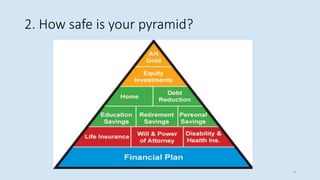 2. How safe is your pyramid?
4
 