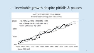 . . . inevitable growth despite pitfalls & pauses
9
 