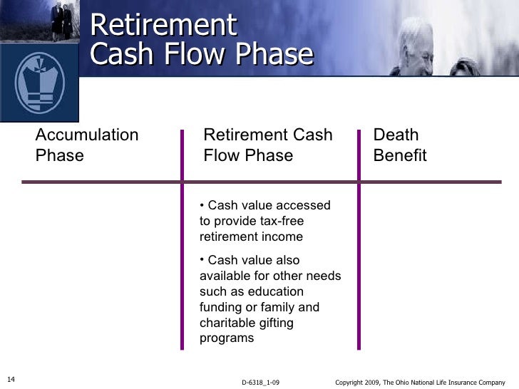 usaa cash advance fee debit card