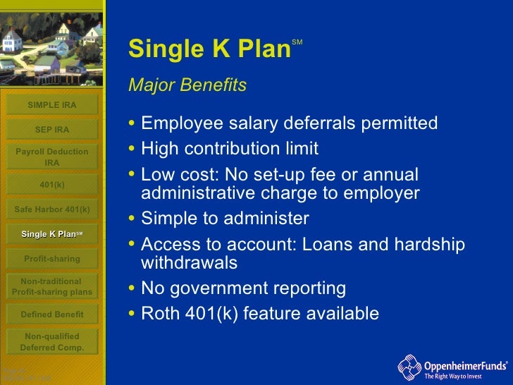 Oppenheimer single k contribution limits