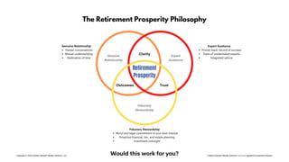 The Retirement Prosperity Philosophy
Retirement
Prosperity
Genuine
Relationship
Expert
Guidance
Fiduciary
Stewardship
Clarity
Outcomes Trust
Honest conversations
Mutual understanding
Dedication of time
Genuine Relationship
Proven track-record of success
Team of credentialed experts
Integrated advice
Expert Guidance
Moral and legal commitment to your best interest
Proactive financial, tax, and estate planning
Investment oversight
Fiduciary Stewardship
Would this work for you?Copyright © 2020 Faithful Steward Wealth Advisors, LLC Faithful Steward Wealth Advisors, LLC is a registered investment advisor.
 