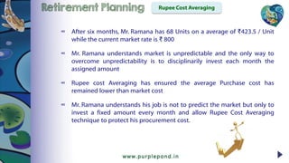 ∞ After six months, Mr. Ramana has 68 Units on a average of ₹423.5 / Unit
while the current market rate is ₹ 800
∞ Mr. Ramana understands market is unpredictable and the only way to
overcome unpredictability is to disciplinarily invest each month the
assigned amount
∞ Rupee cost Averaging has ensured the average Purchase cost has
remained lower than market cost
∞ Mr. Ramana understands his job is not to predict the market but only to
invest a fixed amount every month and allow Rupee Cost Averaging
technique to protect his procurement cost.
Retirement Planning Rupee Cost Averaging
 