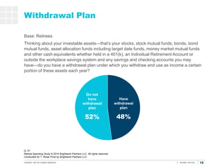 151515
Withdrawal Plan
Q. 51
Retiree Spending Study © 2014 Brightwork Partners LLC. All rights reserved.
Conducted for T. ...