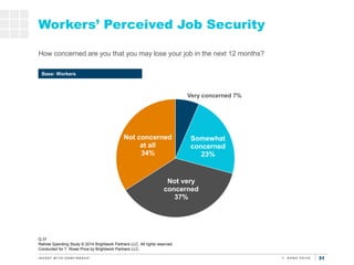 313131
Workers’ Perceived Job Security
Q.31
Retiree Spending Study © 2014 Brightwork Partners LLC. All rights reserved.
Co...