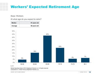 343434
Workers’ Expected Retirement Age
5%
16%
43%
23%
6%
7%
0%
5%
10%
15%
20%
25%
30%
35%
40%
45%
50%
50-59 60-64 65-69 7...