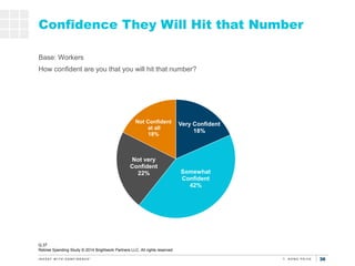 363636
Confidence They Will Hit that Number
Q.37
Retiree Spending Study © 2014 Brightwork Partners LLC. All rights reserve...
