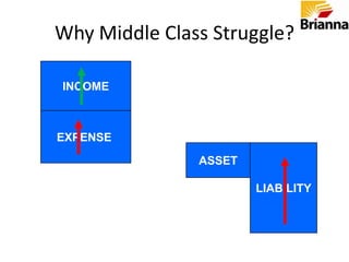 INCOMEEXPENSE ASSETSLIABILITIES