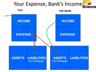 Why Middle Class Struggle?INCOMEEXPENSE LIABILITYASSET