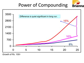 They say open an account with us and we’ll give you anywhere from 1% to 5% interest.  We’ll even give you stuff!