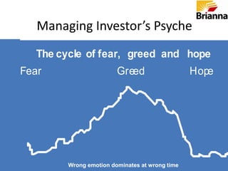 Rs.131,323 more like 160% not 8%.