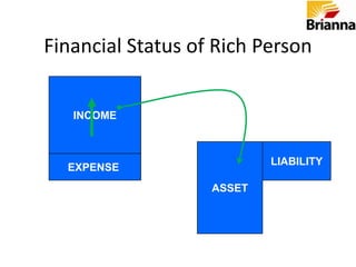 You’re getting the truth, just not the whole truth.Top Two Money Eaters…TAXES  & Death are the two things which we cannot avoid, so we defer them ALAP.INFLATION is number two evil that eats away our money like a rodent