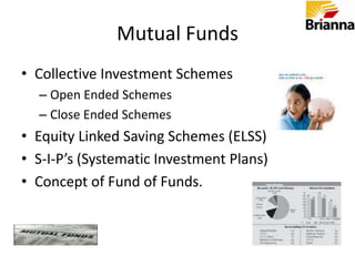 Age 55: Rs. 2,141 per monthDifference is quiet significant in long run.Power of CompoundingGrowth of Rs. 100/-