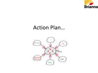 An unfair share of natural disasters, yetHowever had one invested in the Sensex Rs 1 lacs in 1979 it has grown to 1.30 crs earning a return of 19% compounded annualized return.