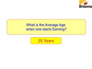 Rule of 72If you Put your Money at ‘X’ % then your Money is double in (72/X) years.