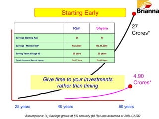 You Might Need The Cash	Financial Troubles? i.e. retirement, job loss, medical, family, marital, college, etc.  Banks only like to lend money when they know it can be paid back.Tax Law Encourages You To Have A Mortgage.	Mortgage insurance and interest is tax deductible whereas interest on other loans are not.  In essence the government rewards you with cash back for paying interest on your mortgage.5.	Mortgages Become Cheaper Over Time	Depending on the loan you choose, your mortgage payment stays the same over time.  However your income increases making the payments easier to make.Lets See what Robert has to say on this one…Good Debt V/s Bad Debt