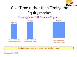 CommoditiesBuy and Sell Commodity FuturesNew to Indian MarketTiming of PurchaseKnowledge and Skills