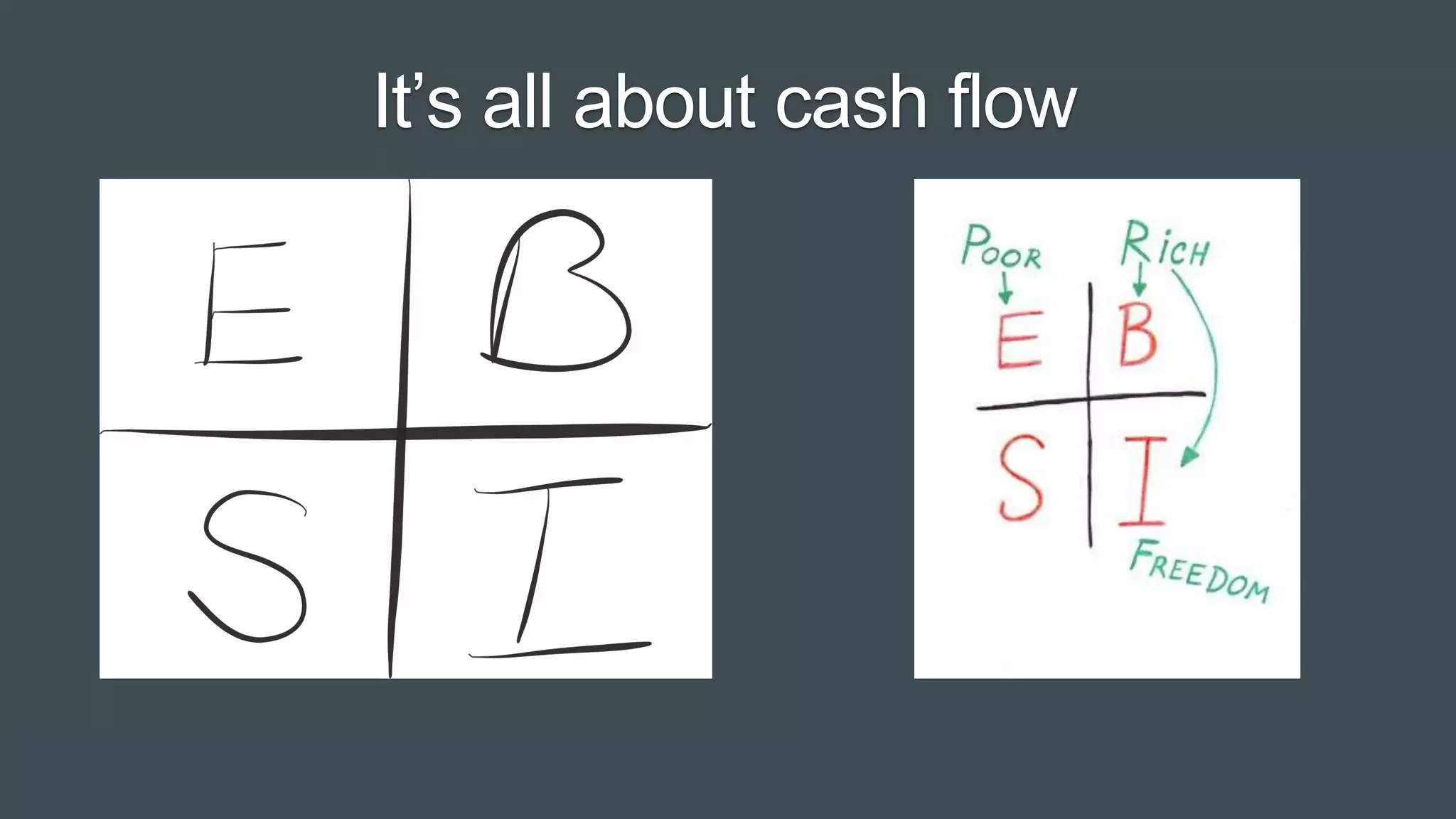 Pitc
h
It’s all about cash flow
 