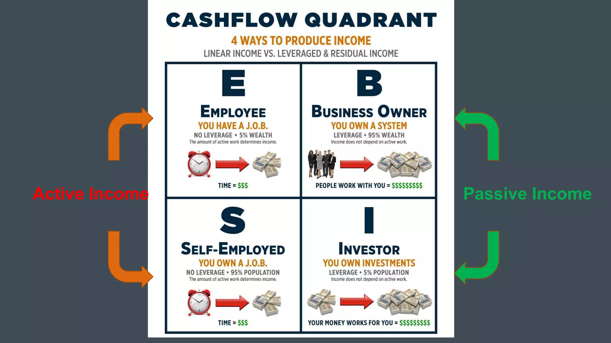 Pitc
h
Active Income Passive Income
 
