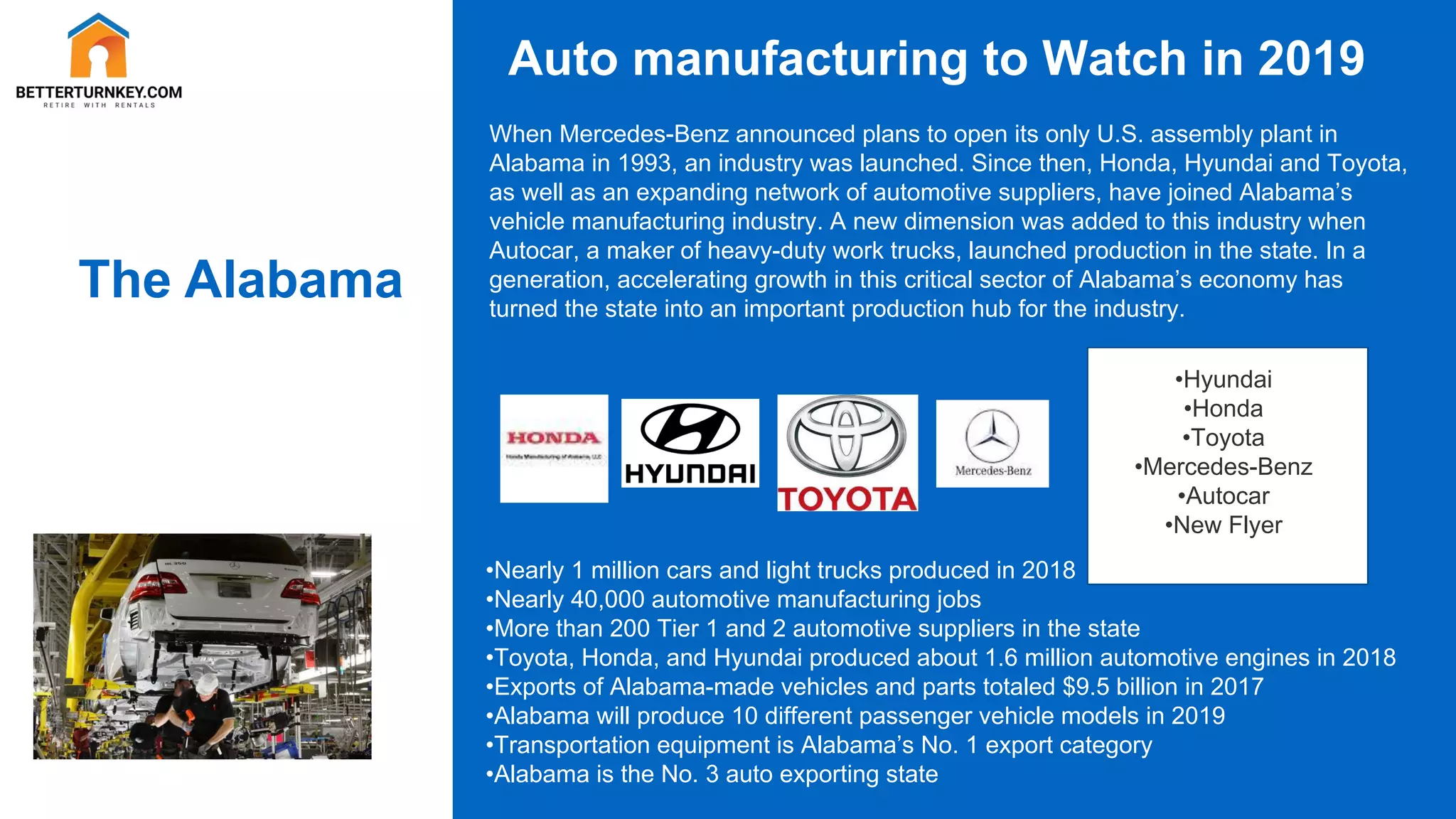 The Alabama
Auto
manufacturing
Auto manufacturing to Watch in 2019
When Mercedes-Benz announced plans to open its only U.S. assembly plant in
Alabama in 1993, an industry was launched. Since then, Honda, Hyundai and Toyota,
as well as an expanding network of automotive suppliers, have joined Alabama’s
vehicle manufacturing industry. A new dimension was added to this industry when
Autocar, a maker of heavy-duty work trucks, launched production in the state. In a
generation, accelerating growth in this critical sector of Alabama’s economy has
turned the state into an important production hub for the industry.
•Nearly 1 million cars and light trucks produced in 2018
•Nearly 40,000 automotive manufacturing jobs
•More than 200 Tier 1 and 2 automotive suppliers in the state
•Toyota, Honda, and Hyundai produced about 1.6 million automotive engines in 2018
•Exports of Alabama-made vehicles and parts totaled $9.5 billion in 2017
•Alabama will produce 10 different passenger vehicle models in 2019
•Transportation equipment is Alabama’s No. 1 export category
•Alabama is the No. 3 auto exporting state
•Hyundai
•Honda
•Toyota
•Mercedes-Benz
•Autocar
•New Flyer
 