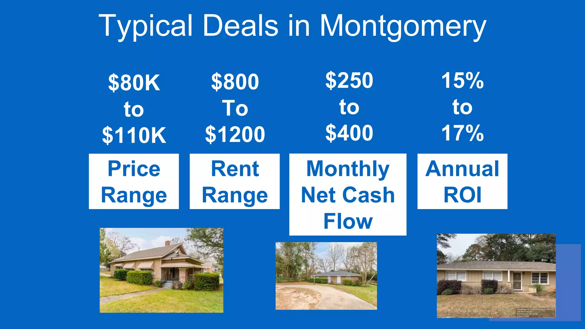 Typical Deals in Montgomery
B to A Class
Neighborhoods
Price
Range
Typical rent of a 3
bedroom and 2
bath
Rent
Range
Net of all expenses
and assumes 20%
mortgage at 5.5%
rate
Monthly
Net Cash
Flow
Total of 12 month
cash flows/ Total
capital invested
Annual
ROI
$80K
to
$110K
$800
To
$1200
$250
to
$400
15%
to
17%
 