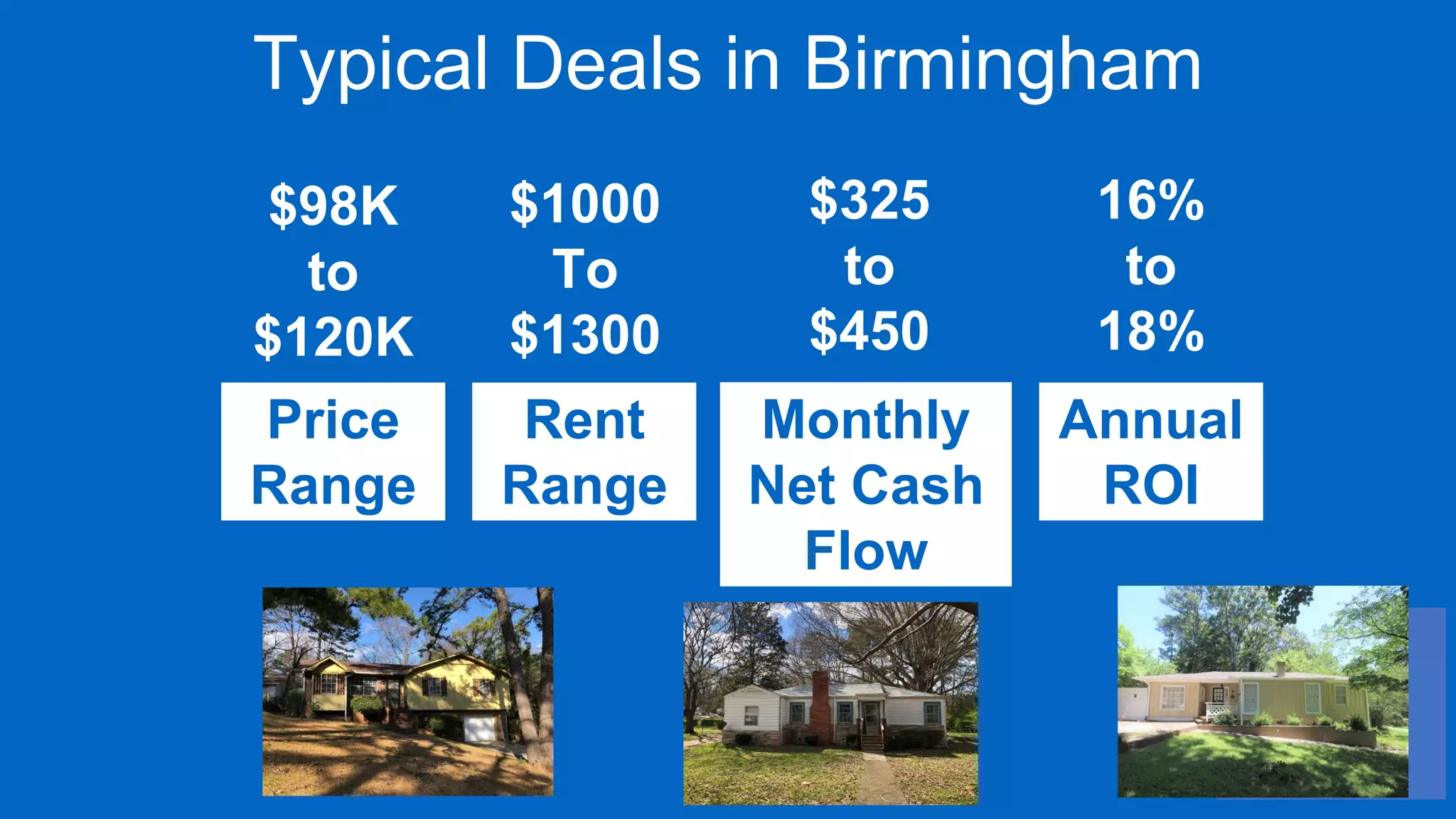 Typical Deals in Birmingham
B Class
Neighborhoods
Price
Range
Typical rent of a 3
bedroom and 1.5
bath
Rent
Range
Net of all expenses
and assumes 20%
mortgage at 5.5%
rate
Monthly
Net Cash
Flow
Total of 12 month
cash flows/ Total
capital invested
Annual
ROI
$98K
to
$120K
$1000
To
$1300
$325
to
$450
16%
to
18%
 