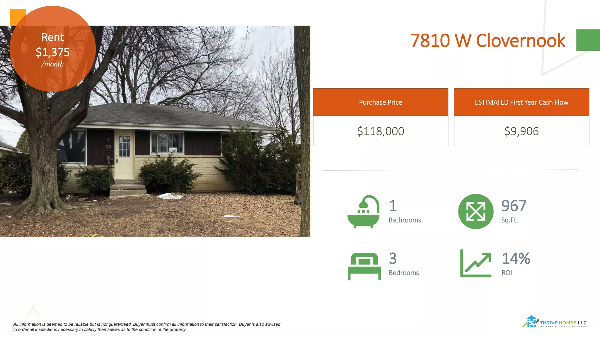 7810 W Clovernook
1
Bathrooms
967
Sq.Ft.
3
Bedrooms
14%
ROI
Purchase Price
$118,000
ESTIMATED First Year Cash Flow
$9,906
Rent
$1,375
/month
All information is deemed to be reliable but is not guaranteed. Buyer must confirm all information to their satisfaction. Buyer is also advised
to order all inspections necessary to satisfy themselves as to the condition of the property.
 