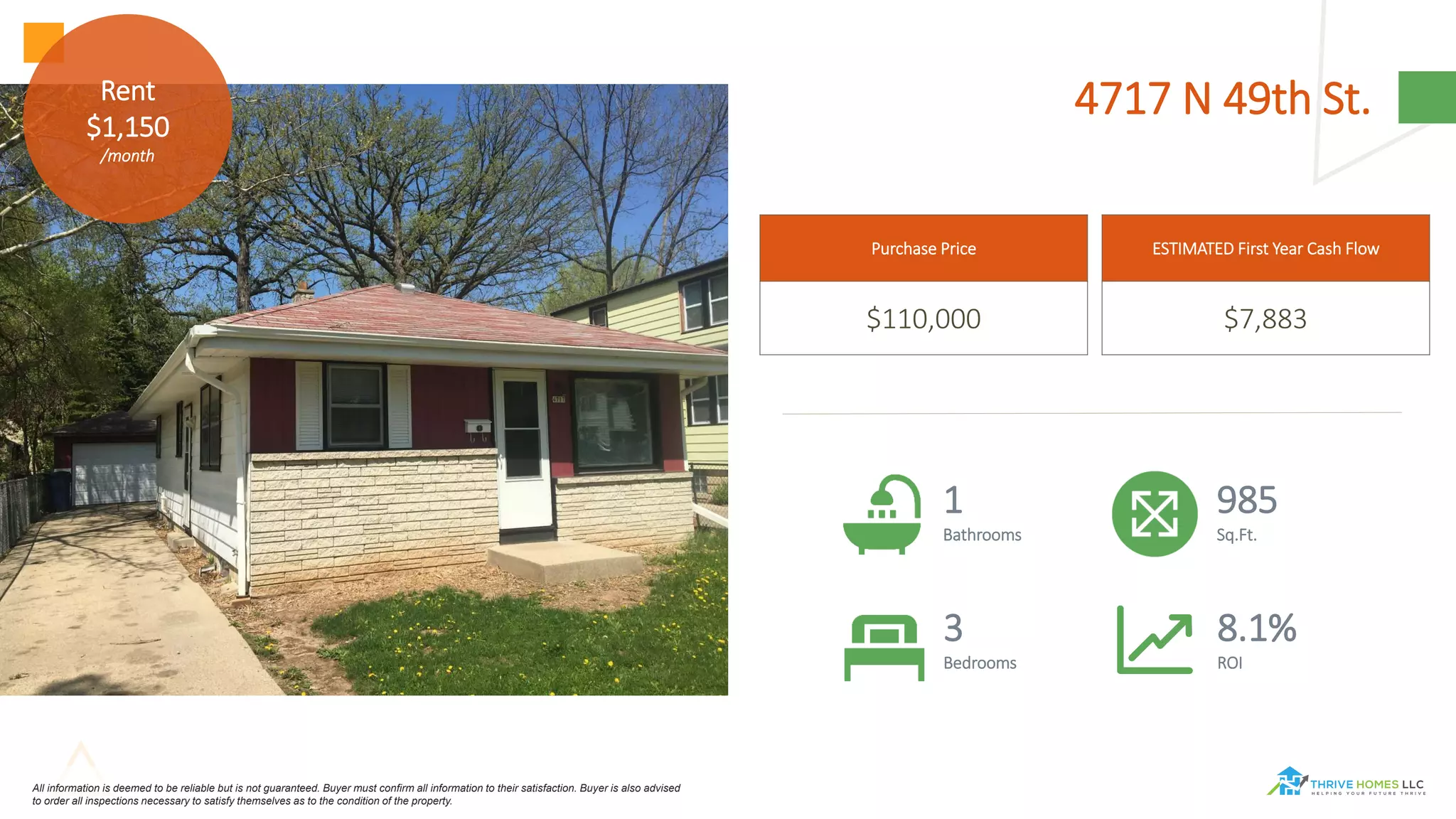 4717 N 49th St.
1
Bathrooms
985
Sq.Ft.
3
Bedrooms
8.1%
ROI
Purchase Price
$110,000
ESTIMATED First Year Cash Flow
$7,883
Rent
$1,150
/month
All information is deemed to be reliable but is not guaranteed. Buyer must confirm all information to their satisfaction. Buyer is also advised
to order all inspections necessary to satisfy themselves as to the condition of the property.
 