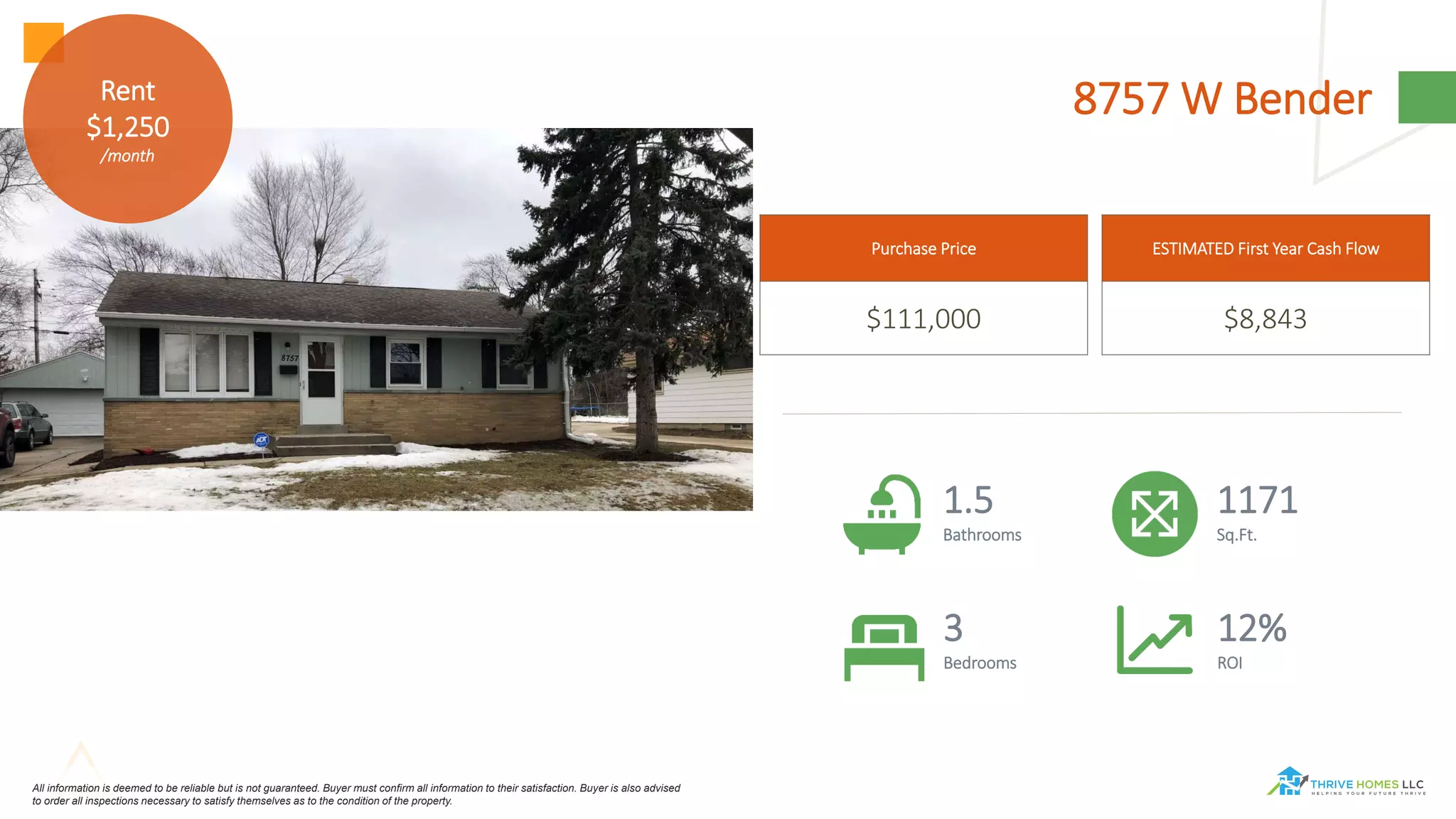 8757 W Bender
1.5
Bathrooms
1171
Sq.Ft.
3
Bedrooms
12%
ROI
Purchase Price
$111,000
ESTIMATED First Year Cash Flow
$8,843
Rent
$1,250
/month
All information is deemed to be reliable but is not guaranteed. Buyer must confirm all information to their satisfaction. Buyer is also advised
to order all inspections necessary to satisfy themselves as to the condition of the property.
 