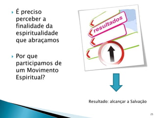    É preciso
    perceber a
    finalidade da
    espiritualidade
    que abraçamos

   Por que
    participamos de
    um Movimento
    Espiritual?


                      Resultado: alcançar a Salvação


                                                       25
 