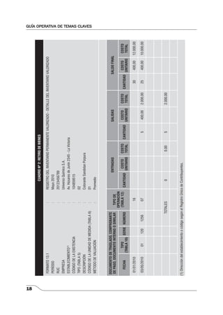 18 
GUÍA OPERATIVA DE TEMAS CLAVES 
CUADRO Nº 2: RETIRO DE BIENES 
FORMATO 13.1 : REGISTRO DEL INVENTARIO PERMANENTE VALORIZADO - DETALLE DEL INVENTARIO VALORIZADO 
PERÍODO : Mayo 2010 
RUC : 20123456789 
EMPRESA : Universo Químico S.A. 
ESTABLECIMIENTO(1) : Av. Húsares de Junín 2345 - La Victoria 
CÓDIGO DE LA EXISTENCIA : 104859515 
TIPO (TABLA 5) : 02 
DESCRIPCIÓN : Colorante Sandolan Púrpura 
CÓDIGO DE LA UNIDAD DE MEDIDA (TABLA 6) : 01 
MÉTODO DE VALUACIÓN : Promedio 
DOCUMENTO DE TRASLADO, COMPROBANTE 
DE PAGO, DOCUMENTO INTERNO O SIMILAR TIPO DE 
OPERACIÓN 
(TABLA 12) 
ENTRADAS SALIDAS SALDO FINAL 
(TABLA 10) SERIE NÚMERO CANTIDAD COSTO 
FECHA TIPO 
UNITARIO 
COSTO 
TOTAL CANTIDAD COSTO 
UNITARIO 
COSTO 
TOTAL CANTIDAD COSTO 
UNITARIO 
COSTO 
TOTAL 
01/01/2010 16 30 400,00 12.000,00 
03/05/2010 01 120 1256 07 5 400,00 2.000,00 25 400,00 10.000,00 
TOTALES 0 0,00 5 2.000,00 
(1) Dirección del establecimiento o código según el Registro Único de Contribuyentes. 
 
