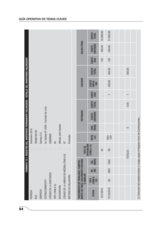 54 
GUÍA OPERATIVA DE TEMAS CLAVES 
FORMATO 13.1: REGISTRO DEL INVENTARIO PERMANENTE VALORIZADO - DETALLE DEL INVENTARIO VALORIZADO 
PERIODO : Diciembre 2010 
RUC : 20086783105 
EMPRESA : Quimpu S.A. 
ESTABLECIMIENTO(1) : Av. Iquique Nº 3456 - Cercado de Lima 
CÓDIGO DE LA EXISTENCIA : 26999999 
TIPO (TABLA 5) : 05 
DESCRIPCIÓN : Whisky John Daniels 
CÓDIGO DE LA UNIDAD DE MEDIDA (TABLA 6) : 07 
MÉTODO DE VALUACIÓN : Promedio 
DOCUMENTO DE TRASLADO, COMPRO-BANTE 
DE PAGO, DOCUMENTO INTERNO 
O SIMILAR TIPO DE 
OPERACIÓN 
(TABLA 12) 
ENTRADAS SALIDAS SALDO FINAL 
FECHA 
TIPO 
(TABLA 
10) 
SE-RIE 
NÚ- 
MERO 
DETA-LLE 
CAN-TIDAD 
COSTO 
UNITARIO 
COSTO 
TOTAL 
CANTI-DAD 
COSTO 
UNITA-RIO 
COSTO 
TOTAL 
CANTI-DAD 
COSTO 
UNITARIO 
COSTO 
TOTAL 
12/7/2010 02 130 400,00 52.000,00 
12/10/2010 09 0001 3562 99 Aten-ción 
1 400,00 400,00 129 400,00 51.600,00 
TOTALES 0 0,00 1 400,00 
(1) Dirección del establecimiento o código según el Registro Único de Contribuyentes. 
 