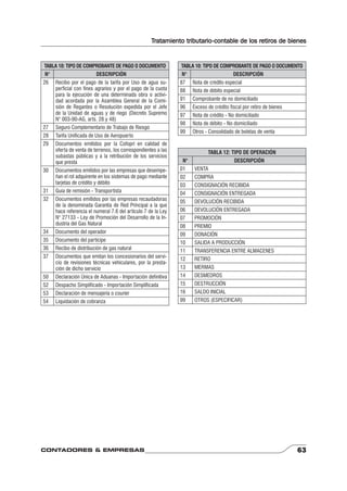 Tratamiento tributario-contable de los retiros de bienes 
TABLA 10: TIPO DE COMPROBANTE DE PAGO O DOCUMENTO 
N° DESCRIPCIÓN 
26 Recibo por el pago de la tarifa por Uso de agua su-perficial 
con fines agrarios y por el pago de la cuota 
para la ejecución de una determinada obra o activi-dad 
acordada por la Asamblea General de la Comi-sión 
de Regantes o Resolución expedida por el Jefe 
de la Unidad de aguas y de riego (Decreto Supremo 
N° 003-90-AG, arts. 28 y 48) 
27 Seguro Complementario de Trabajo de Riesgo 
28 Tarifa Unificada de Uso de Aeropuerto 
29 Documentos emitidos por la Cofopri en calidad de 
oferta de venta de terrenos, los correspondientes a las 
subastas públicas y a la retribución de los servicios 
que presta 
30 Documentos emitidos por las empresas que desempe-ñan 
el rol adquirente en los sistemas de pago mediante 
tarjetas de crédito y débito 
31 Guía de remisión - Transportista 
32 Documentos emitidos por las empresas recaudadoras 
de la denominada Garantía de Red Principal a la que 
hace referencia el numeral 7.6 del artículo 7 de la Ley 
N° 27133 - Ley de Promoción del Desarrollo de la In-dustria 
del Gas Natural 
34 Documento del operador 
35 Documento del partícipe 
36 Recibo de distribución de gas natural 
37 Documentos que emitan los concesionarios del servi-cio 
de revisiones técnicas vehiculares, por la presta-ción 
de dicho servicio 
50 Declaración Única de Aduanas - Importación definitiva 
52 Despacho Simplificado - Importación Simplificada 
53 Declaración de mensajería o courier 
54 Liquidación de cobranza 
TABLA 10: TIPO DE COMPROBANTE DE PAGO O DOCUMENTO 
N° DESCRIPCIÓN 
87 Nota de crédito especial 
88 Nota de débito especial 
91 Comprobante de no domiciliado 
96 Exceso de crédito fiscal por retiro de bienes 
97 Nota de crédito - No domiciliado 
98 Nota de débito - No domiciliado 
99 Otros - Consolidado de boletas de venta 
TABLA 12: TIPO DE OPERACIÓN 
N° DESCRIPCIÓN 
01 VENTA 
02 COMPRA 
03 CONSIGNACIÓN RECIBIDA 
04 CONSIGNACIÓN ENTREGADA 
05 DEVOLUCIÓN RECIBIDA 
06 DEVOLUCIÓN ENTREGADA 
07 PROMOCIÓN 
08 PREMIO 
09 DONACIÓN 
10 SALIDA A PRODUCCIÓN 
11 TRANSFERENCIA ENTRE ALMACENES 
12 RETIRO 
13 MERMAS 
14 DESMEDROS 
15 DESTRUCCIÓN 
16 SALDO INICIAL 
99 OTROS (ESPECIFICAR) 
CONTADORES & EMPRESAS 63 
