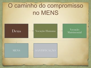 O caminho do compromisso
no MENS
 