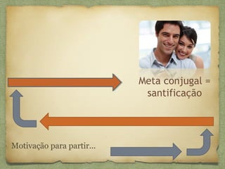Meta conjugal =
santificação
Motivação para partir...
 