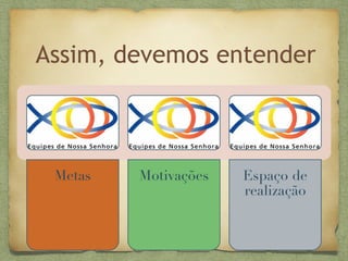 Assim, devemos entender
 