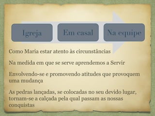 Como Maria estar atento às circunstâncias
Na medida em que se serve aprendemos a Servir
Envolvendo-se e promovendo atitudes que provoquem
uma mudança
As pedras lançadas, se colocadas no seu devido lugar,
tornam-se a calçada pela qual passam as nossas
conquistas
 