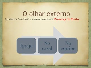 O olhar externo
Ajudar os “outros” a reconhecerem a Presença do Cristo
 