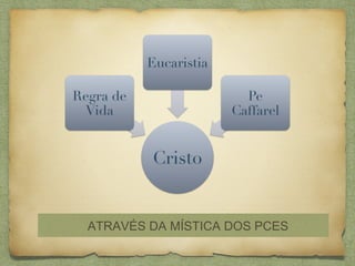 ATRAVÉS DA MÍSTICA DOS PCES
 