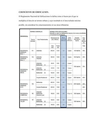 COEFICIENTE DE EDIFICACION:
El Reglamento Nacional de Edificaciones lo define como el factor por el que se
multiplica el área de un terreno urbano y cuyo resultado es el área techada máxima
posible, sin considerar los estacionamientos ni sus áreas tributarias.
 