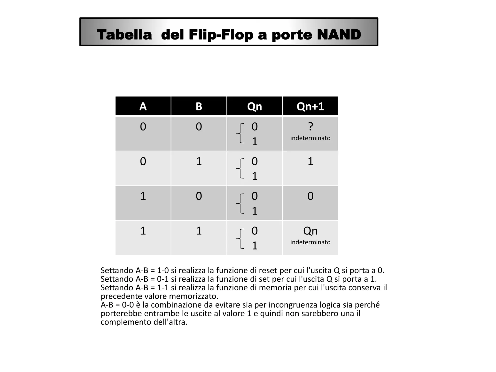 Reti Set Reti sequenziali (Flip-Flop Set-Reset) | PPTX