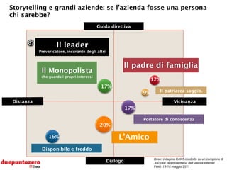 Analisi dei driver della partecipazione alle iniziative online di
    una grande azienda italiana

                       ...