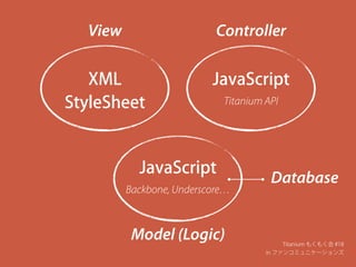 Titanium もくもく会 #18
in ファンコミュニケーションズ
View
XML
StyleSheet
JavaScript
Controller
Model (Logic)
JavaScript
Backbone, Underscor...