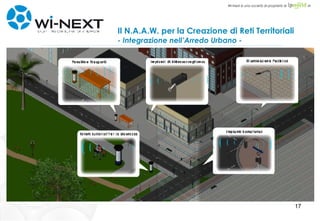 Il N.A.A.W. per la Creazione di Reti Territoriali   - Integrazione nell’Arredo Urbano - 