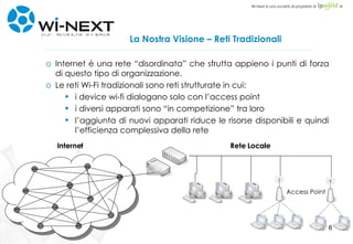 La Nostra Visione – Reti Tradizionali Internet è una rete “disordinata” che sfrutta appieno i punti di forza di questo tipo di organizzazione. Le reti Wi-Fi tradizionali sono reti strutturate in cui: i device wi-fi dialogano solo con l’access point i diversi apparati sono “in competizione” tra loro l’aggiunta di nuovi apparati riduce le risorse disponibili e quindi l’efficienza complessiva della rete Internet Rete Locale Access Point 