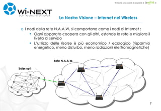 La Nostra Visione – Internet nel Wireless I nodi della rete N.A.A.W. si comportano come i nodi di Internet :  Ogni apparato coopera con gli altri, estende la rete e migliora il livello di servizio L’utilizzo delle risorse è più economico / ecologico (risparmio energetico, meno disturbo, meno radiazioni elettromagnetiche) Internet Rete N.A.A.W. 