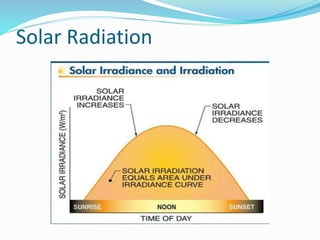 Solar Radiation
 