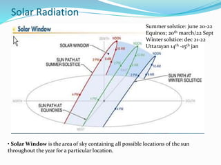 Solar Radiation
• Solar Window is the area of sky containing all possible locations of the sun
throughout the year for a particular location.
Summer solstice: june 20-22
Equinox; 20th march/22 Sept
Winter solstice: dec 21-22
Uttarayan 14th -15th jan
 