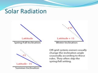 Solar Radiation
 