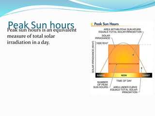 Peak Sun hoursPeak sun hours is an equivalent
measure of total solar
irradiation in a day.
 